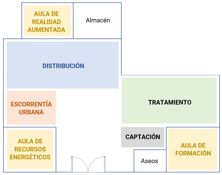 Temáticas